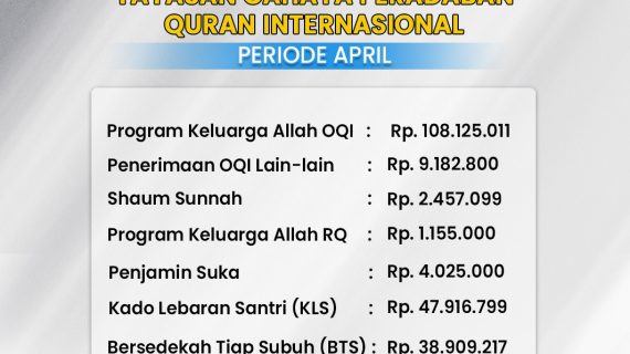 Report Capaian Donasi Periode April 2023